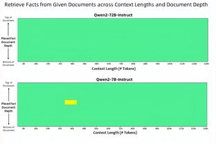 里夫斯第二节爆发15分&詹姆斯超秀360上篮 湖人半场领先火箭16分